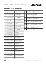 Preview for 32 page of Mitox 360UX Operator'S Manual