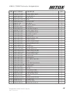 Предварительный просмотр 25 страницы Mitox 650DX Premium+ Operator'S Manual