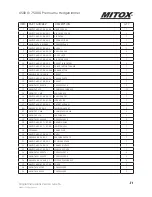 Предварительный просмотр 31 страницы Mitox 650DX Premium+ Operator'S Manual