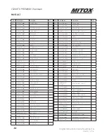 Preview for 36 page of Mitox CS260TX Operator'S Manual