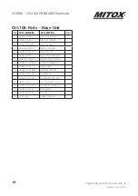 Preview for 36 page of Mitox CS380X Premium Operator'S Manual