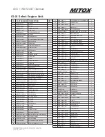 Preview for 33 page of Mitox CS45 SELECT Operator'S Manual