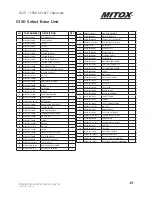 Preview for 35 page of Mitox CS45 SELECT Operator'S Manual