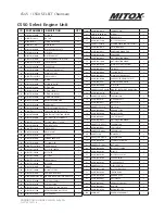 Preview for 37 page of Mitox CS45 SELECT Operator'S Manual