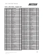 Preview for 31 page of Mitox CS62 Select Operator'S Manual