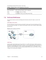 Preview for 96 page of MitraStar DSL-100HNU-T1 v3 User Manual