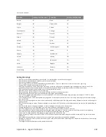 Preview for 228 page of MitraStar DSL-100HNU-T1 v3 User Manual