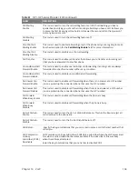 Preview for 104 page of MitraStar DSL-2401HN2-E1C User Manual