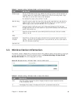 Preview for 48 page of MitraStar DSL-2401HNA-T1CC User Manual