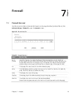 Preview for 72 page of MitraStar Movistar GPT-2541GNAC User Manual