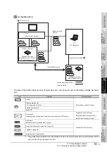 Preview for 261 page of Mitsuba GOT1000 User Manual