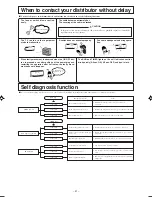 Preview for 22 page of Mitsubishi Daiya RK71CE-S User Manual