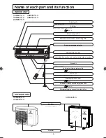 Preview for 6 page of Mitsubishi Daiya SCM45ZD-S User Manual