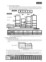 Предварительный просмотр 25 страницы Mitsubishi Daiya SRC25GZ-L1 User Manual