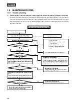 Предварительный просмотр 38 страницы Mitsubishi Daiya SRC25GZ-L1 User Manual