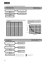 Предварительный просмотр 40 страницы Mitsubishi Daiya SRC25GZ-L1 User Manual