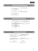 Предварительный просмотр 41 страницы Mitsubishi Daiya SRC25GZ-L1 User Manual