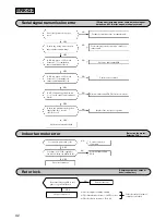 Предварительный просмотр 42 страницы Mitsubishi Daiya SRC25GZ-L1 User Manual