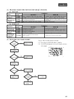 Предварительный просмотр 43 страницы Mitsubishi Daiya SRC25GZ-L1 User Manual