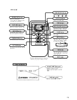 Preview for 15 page of Mitsubishi Daiya SRK408HENF-L3 User Manual