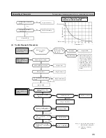 Preview for 35 page of Mitsubishi Daiya SRK408HENF-L3 User Manual