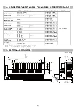 Предварительный просмотр 10 страницы MITSUBISHI ELECTRIC ENGINEERING FA Goods FA-TH16YRA20SL User Manual