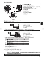 Предварительный просмотр 25 страницы MITSUBISHI ELECTRIC ENGINEERING PLA-RP-BA Series Installation Manual