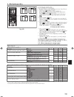 Предварительный просмотр 119 страницы MITSUBISHI ELECTRIC ENGINEERING PLA-RP-BA Series Installation Manual