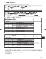 Предварительный просмотр 123 страницы MITSUBISHI ELECTRIC ENGINEERING PLA-RP-BA Series Installation Manual