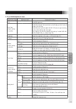 Предварительный просмотр 37 страницы MITSUBISHI ELECTRIC ENGINEERING TSD-AT1521-MN User Manual