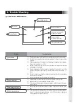 Предварительный просмотр 41 страницы MITSUBISHI ELECTRIC ENGINEERING TSD-AT1521-MN User Manual