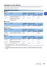 Preview for 45 page of Mitsubishi Electric 09R536 User Manual