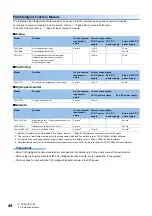 Preview for 46 page of Mitsubishi Electric 09R536 User Manual