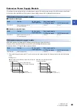 Preview for 47 page of Mitsubishi Electric 09R536 User Manual