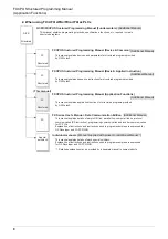 Preview for 10 page of Mitsubishi Electric 09R927 Structured Programming Manual