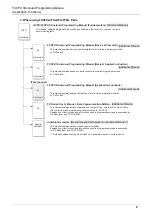 Preview for 11 page of Mitsubishi Electric 09R927 Structured Programming Manual