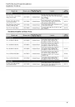 Preview for 13 page of Mitsubishi Electric 09R927 Structured Programming Manual