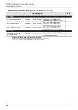 Preview for 14 page of Mitsubishi Electric 09R927 Structured Programming Manual