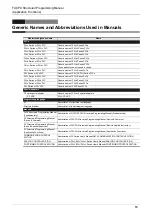 Preview for 15 page of Mitsubishi Electric 09R927 Structured Programming Manual