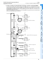 Preview for 21 page of Mitsubishi Electric 09R927 Structured Programming Manual