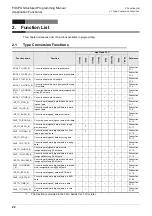 Preview for 24 page of Mitsubishi Electric 09R927 Structured Programming Manual