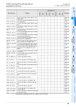 Preview for 25 page of Mitsubishi Electric 09R927 Structured Programming Manual