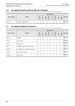 Preview for 26 page of Mitsubishi Electric 09R927 Structured Programming Manual