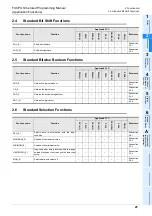 Preview for 27 page of Mitsubishi Electric 09R927 Structured Programming Manual