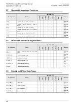 Preview for 28 page of Mitsubishi Electric 09R927 Structured Programming Manual