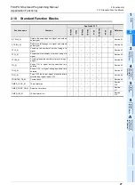 Preview for 29 page of Mitsubishi Electric 09R927 Structured Programming Manual