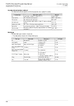 Preview for 32 page of Mitsubishi Electric 09R927 Structured Programming Manual