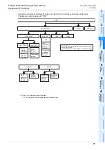 Preview for 33 page of Mitsubishi Electric 09R927 Structured Programming Manual