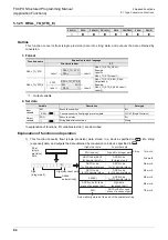 Preview for 86 page of Mitsubishi Electric 09R927 Structured Programming Manual