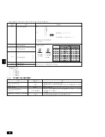 Предварительный просмотр 22 страницы Mitsubishi Electric 10YKA Installation Manual